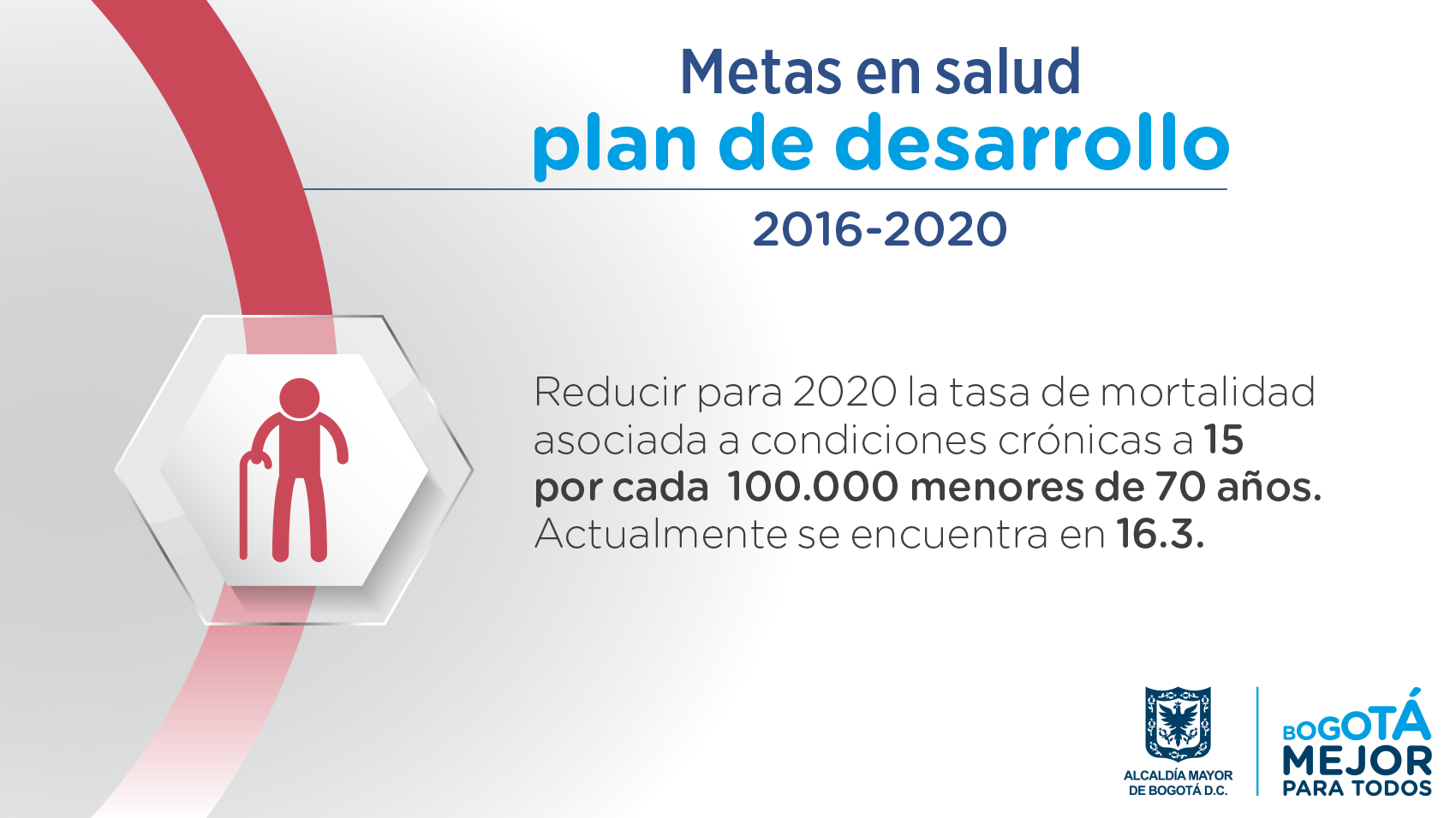 Plan de Desarrollo 2016 2020